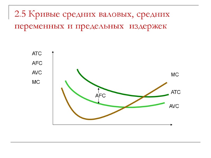 2.5 Кривые средних валовых, средних переменных и предельных  издержек MC